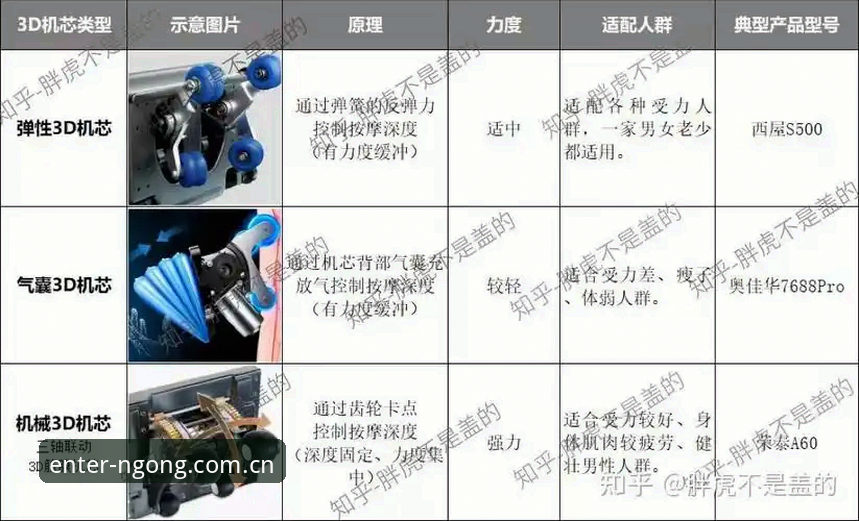 南宫体育怎么样哪个好？资深用户从五个维度深度剖析平台选择